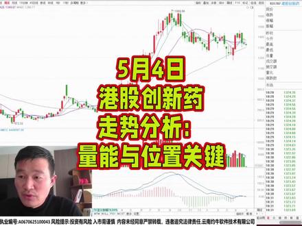 5月4日港股创新药走势分析:量能与位置关键