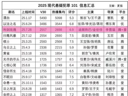 只想感叹视后的号召力#利剑玫瑰 #迪丽热巴 #贺思慕 #白日提灯