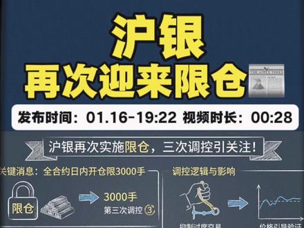 沪银:限仓重锤落下! #大宗商品 #沪银 #沪铜 #白银 #沪镍