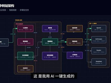 Github 开源项目不会用?教你用 AI 一键部署与魔改 #AI #人工智能 #Agent #Github#计算机