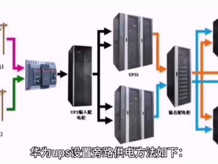 华为ups电源蓄电池主要原理 #华为UPS电源联系方式 #华为UPS电源解决方案 #华为UPS电源 #华为UPS电源全国可发货 #华为UPS电源厂家