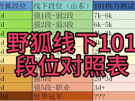 表格仅供参考,祝看完视频的各位棋友今年都升段涨棋生活如意😎#围棋教学 #野狐围棋 #101围棋