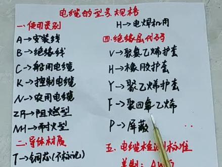 电缆电线的型号规格怎么看?常用的电缆符号代码总结!看懂电缆不用愁!