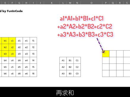 【数之道 08】八分钟掌握用于图像识别领域的"卷积神经网络"