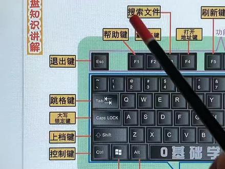 0基础学电脑先从键盘知识学起,来直播间学习吧!#0基础学电脑 #office办公技巧 #办公技巧
