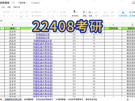 计算机22408考研|300-320分稳上院校 按照往年分数推算得出,推算原理见视频
#计算机考研408 #22408考研 #22408院校 #408院校