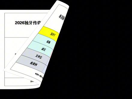 独牙最新8强名单,都是硬货啊! #楚秉杰 #牛壮 #郑肖淮 #王灿 #独牙比赛