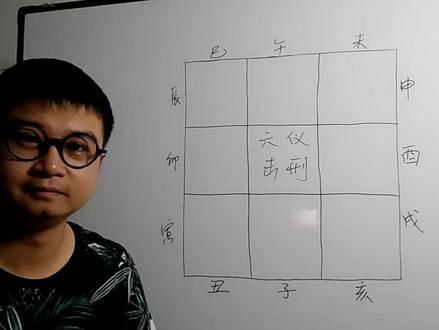 奇门遁甲中的六仪击刑。(基础入门)