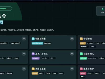 Codex CLI 42个常用命令速查与实战指南 你是不是在使用 AI 编程工具时,只会傻傻地打字提问?其实,Codex CLI 隐藏了极其强大的终端命令体系,能让你的开发效率直接起飞!
本期视频为你带来超详细的 Codex CLI 42个命令全景详解。我们把这些命令分门别类,整理成 9 大核心使用场景,不讲废话,直击实战,带你从命令行小白蜕变为 AI CLI 极客!
/model /fast /personality /experimental
/approve /permissions
/new /resume /fork /side /rename /agent /subagents /goal
/diff /review / /mention /init /plan /skills
/compact /memories /ide
/status /statusline /title /ps /stop
/mcp /hooks /plugins /keymap
/theme /vim /pets /raw /copy
/clear /logout /exit /feedback
这 40+ 个命令中,你平时用得最多的是哪一个?哪一个命令彻底惊艳到了你?欢迎在评论区或弹幕里分享你的神仙组合
#Codex #命令行 #Agent #AI #ChatGPT