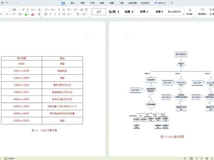 图表也要交叉引用,等到查重标红就晚了!! #图表 #交叉引用 #论文格式 #本科生 #科研工具