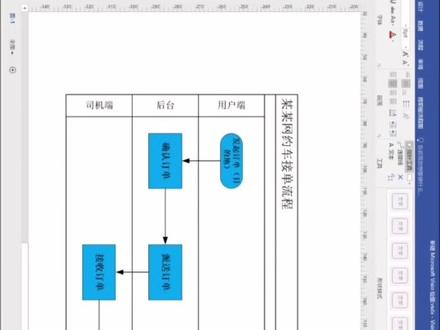 visio泳道图#office办公技巧 #办公技巧