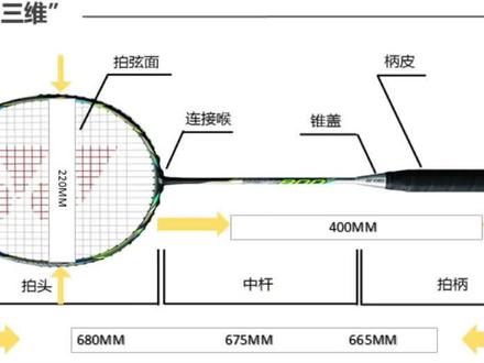 初步了解YONEX羽球拍上各数字代表的含义,希望能帮到球友们。