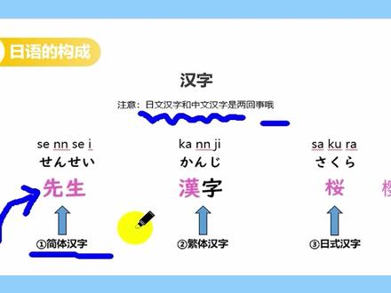 可能是抖音最好学的日语发音入门课程#日语 #学日语 #日语学习
