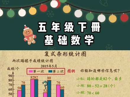小学五年级数学下册
【22 复式条形统计图】
小学基础数学知识点学习动画教学视频
合集:共25集,持续更新中... (视频仅限学习交流)
#小学数学#五年级下册数学 #复式条形统计图