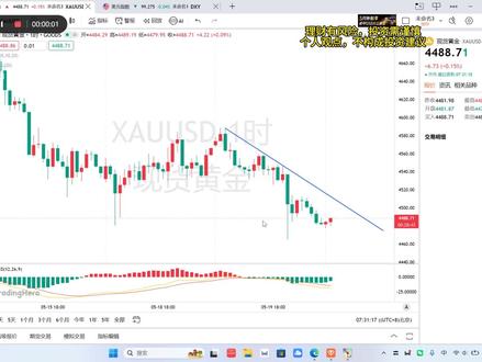 5月20号周三黄金还会下跌吗?#黄金 #金价 #黄金首饰 #黄金按克卖 #黄金加工