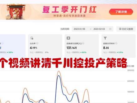 巨量千川控投产三步走策略,会建立计划不难,流量不是一成不变的,核心是要会及时控制流量!#巨量千川投放技巧