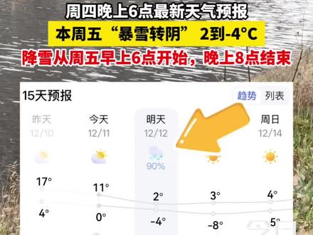 周四晚上6点最新天气预报:本周五“暴雪转阴” 2到-4°C,降雪从周五早上6点开始,晚上8点结束