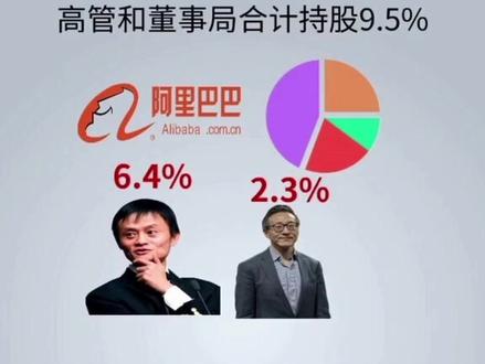 马总持股阿里巴巴6.4%的股权,作为第三大股东是怎样掌控公司的?#股权 #股权激励 #合伙 #董事会