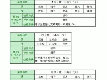 加更2:新套装来袭,克火即将走下神坛?