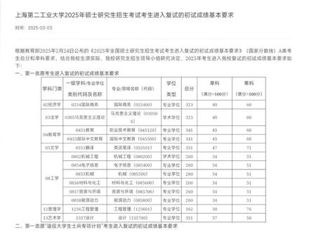 25考研第二批复试线公布#考研复试加油