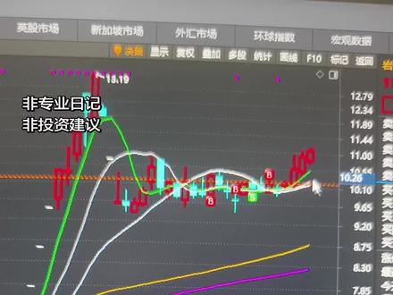 #交易日记 我还是坚持在选股买入的时候要考虑好卖出的条件,在二选一的时候买入比较弱的#雷科防务 他的止损条件更好。#股民成长