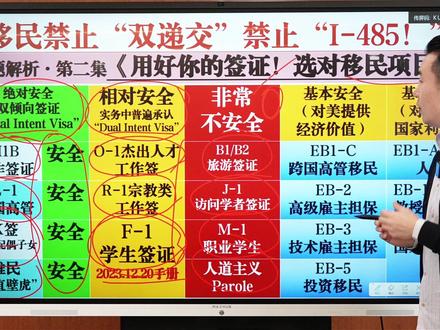 禁止“双递交”第二集:还能双递交的签证有哪些? #赢众海外咨询 #美国移民 #美国绿卡 #排期