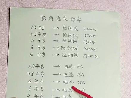 家庭电线的电流与承载功率#电工 #家庭装修 #安全用电