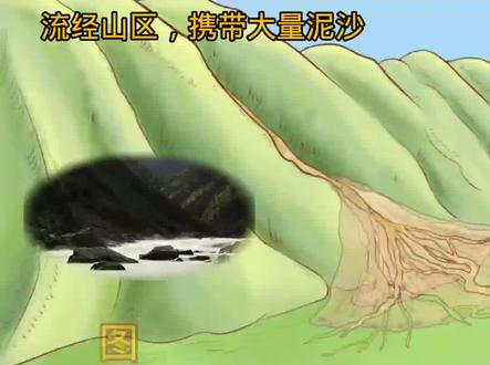 #创作灵感 地理动画素材,河流地貌-冲积扇。地理知识。#地理 #初中地理 #地理知识 #高中地理 #河流地貌 #冲积扇