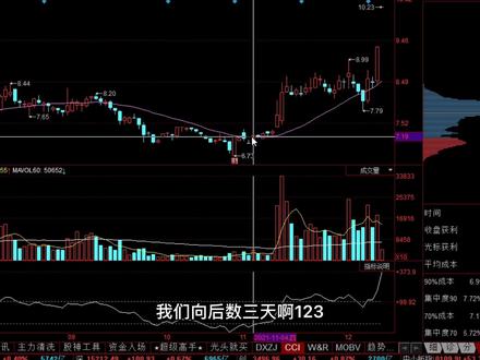学会21日均线均线玩法,操作很简单#股民 #投资 #交易 #韭菜 #理财 #干货 @DOU+上热门 @抖音小助手