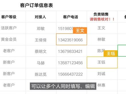 两分钟了解什么是#企业微信 #在线表格 功能#企业服务 #协同办公 @DOU+小助手