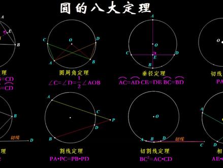 #圆的几何 #圆常见辅助线 #初中数学 #中考数学 #圆的综合 中考圆专题🔥必考八大定理,吃透直接拿满分!