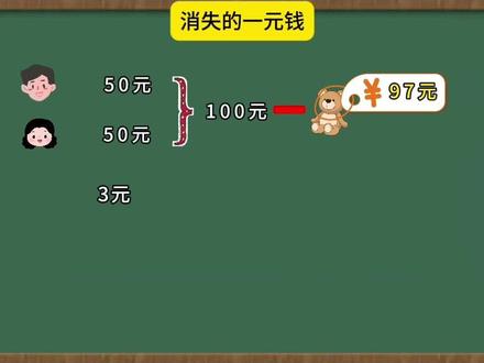 这消失的一元钱,去哪了?#数学思维 #债务问题 #思维训练