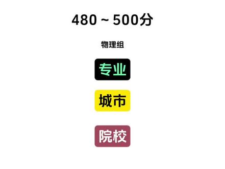 安徽理科480~500分必看!选对专业=握住未来铁饭碗🔥 别再盯着院校名气内耗!这个分数段想毕业后好就业,专业>城市>院校才是王道!
一、就业王炸专业,闭眼冲就对了!
1️⃣ 计算机类——进可大厂,退可考公
- 推荐专业:计算机科学与技术、软件工程、数据科学与大数据技术
2️⃣ 电气与自动化——稳定高薪的代名词
- 推荐专业:电气工程及其自动化、自动化、智能电网信息工程
3️⃣ 医学技术类——不用当医生也能吃“医疗饭”
- 推荐专业:医学检验技术、医学影像技术、康复治疗学
二、选对城市,就业直接开挂!
分数决定起点,专业决定未来!
祝你:录取心仪大学!金榜题名!#填报志愿 #专业 院校#家长必读 #前程似锦