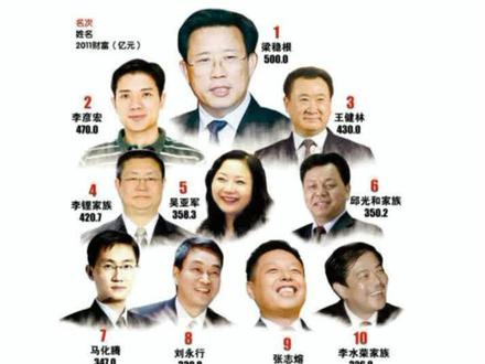 曾经的中国首富~三一重工梁稳根创业经历。