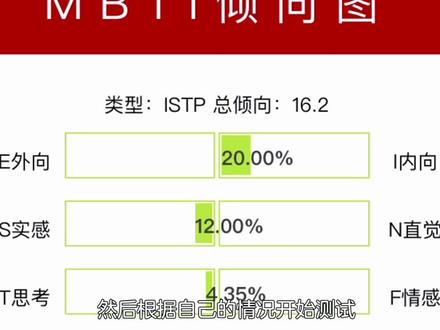 #mbti人格测试 mbti职业人格测试地址,93题免费版在这里,不要被割韭菜啦!#mbti #性格测试 #干货 快测一下你是哪种性格,适合什么工作 #mbti人类图鉴 #职场