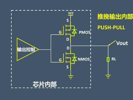 什么是GPIO的推挽输出和开漏输出#电路 #电子电工 #单片机