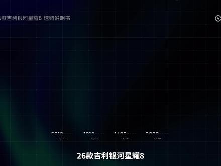 26款吉利银河星耀8四个版本怎么选? #吉利银河星耀8 #银河星耀8 #选购说明书 #吉利银河