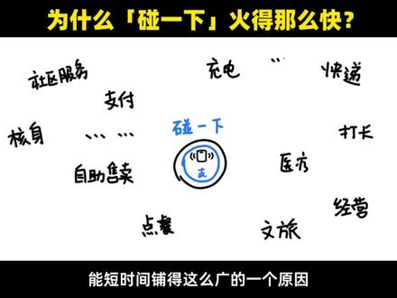 支付宝碰一下咋就火了?