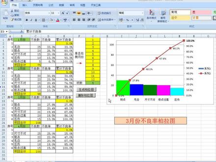 点按钮快速生成不同月份的产品不良率柏拉图,告别绘制柏拉图的烦恼