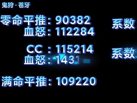 鬼狩真的被淘汰了吗?绯斩究竟有多强?【忍者必须死3】