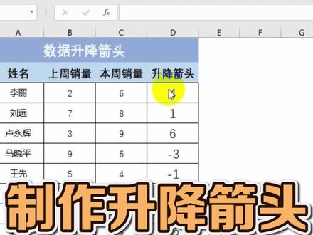 #excel技巧 数据升降箭头#excel