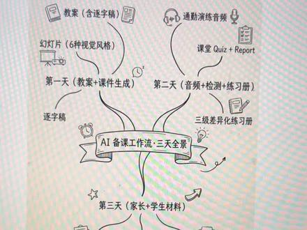 老师必看,效率翻倍!
用 Notebook LM 一键解锁清晰的流水线思维导图。
提示词合集,评论区扣 666
#Notebooklm#教师培训 #思维导图 #英语老师#备课我是认真的