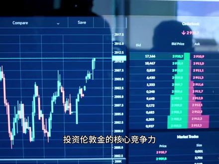 伦敦金交易用哪个交易软件好?新手&高手都认可的选择 #伦敦金