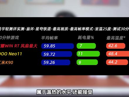 荣耀WIN RT/红米K90/iQOONeo11对比轻测评 3000价位安卓手机选哪款?荣耀WIN RT/红米K90/iQOO Neo11对比轻测评
#荣耀WINRT#红米K90#iQOONEO11#电竞手机#游戏手机