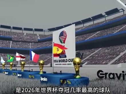 2026年世界杯夺冠几率最高的球队 本视频展示了所有参加在美国、墨西哥和加拿大举办的世界杯的队伍。百分比代表各国夺冠的概率。此数据基于公开讨论。 #世界杯 #2026美加墨世界杯 #足球 #世界杯冠军