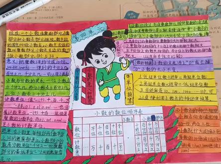 #小学生手抄报 四年级下册数学第四单元小数的意义和性质