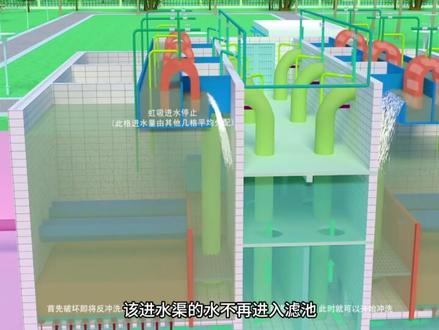 虹吸滤池反冲洗过程动画演示