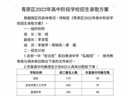 江西省吉安市青原区2022高中阶段招生方案
今年青原区普通高中招生计划2160个:井大附中960个、阳明中学800个、阳明实验学校240个、吉安实验学校160个。
同时,市直高中针对青原区分配422个均衡招生计划。相较去年,今年普通高中录取率高达65%#江西中考#中考录取分数线 #初升高