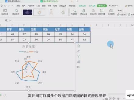 wps如何制作雷达图 #excel #office办公技巧 #excel技巧