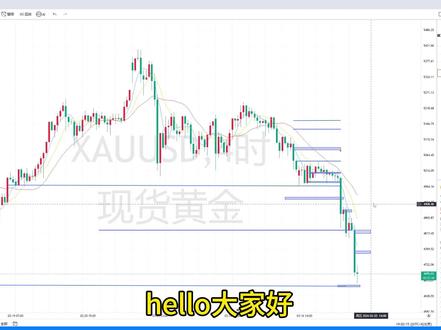 黄金暴跌后应该怎么做#黄金#金价#财经#利率决议